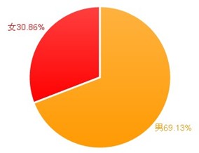 淘寶運(yùn)營(yíng)——分析市場(chǎng)-找切入口-穩(wěn)步提高銷售額